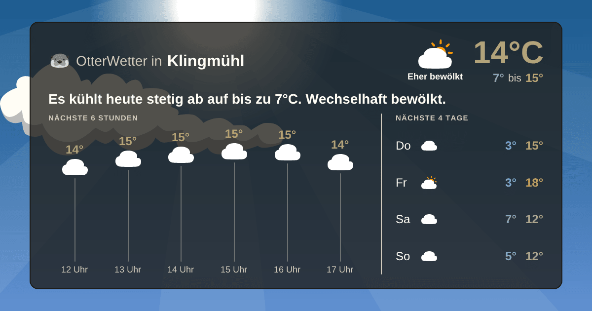 OtterWetter-Widget Klingmühl