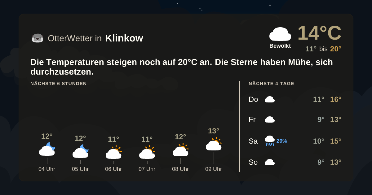 OtterWetter-Widget Klinkow