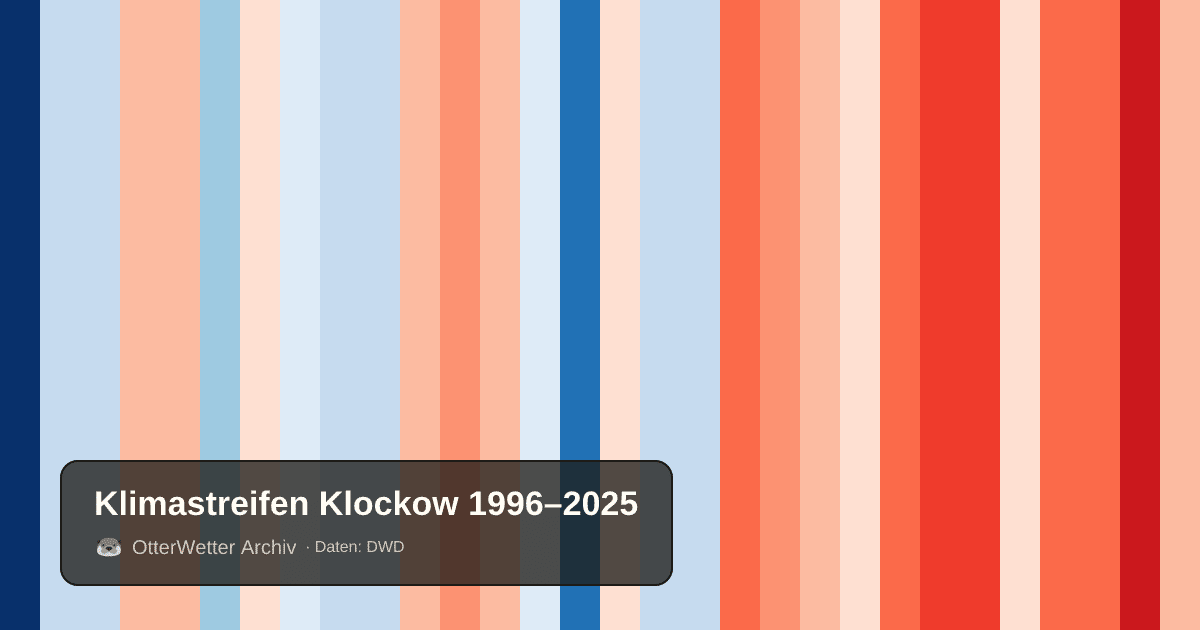 Klimastreifen Klockow: Jahresmitteltemperaturen von blau (kühler) bis rot (wärmer)