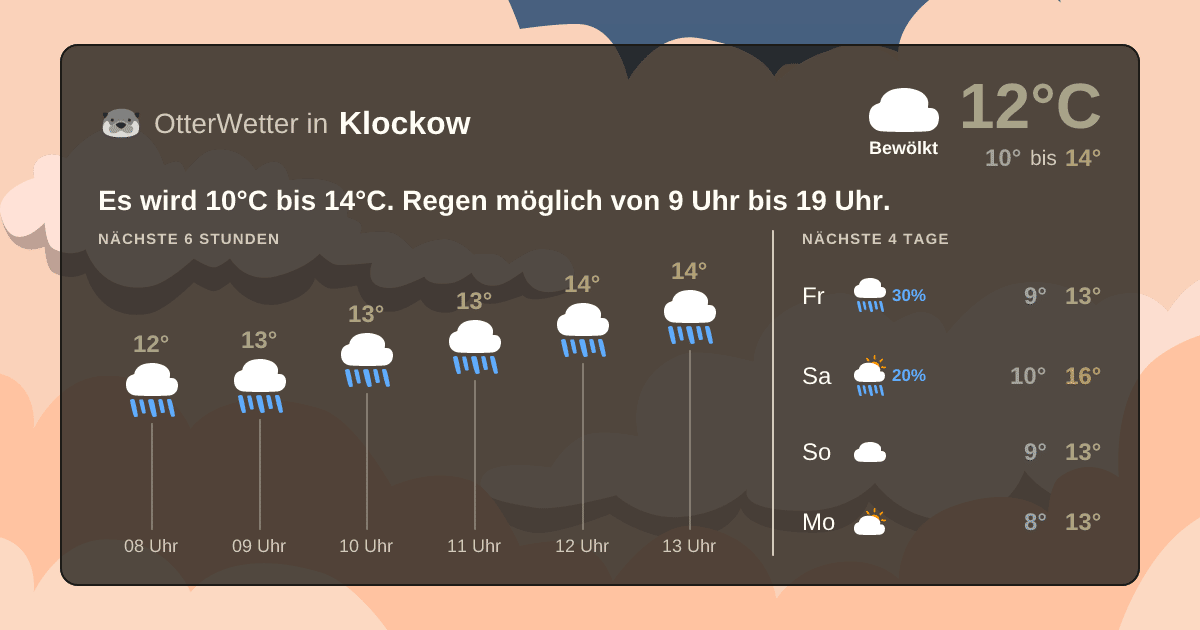 Wetter-Widget-Vorschau mit Vorhersagedaten für Klockow