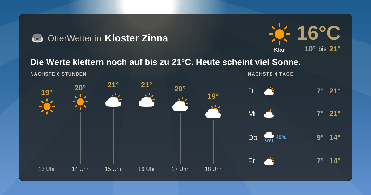 OtterWetter-Widget Kloster Zinna