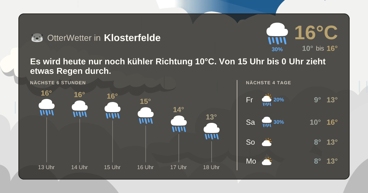 Wetter-Widget-Vorschau mit Vorhersagedaten für Klosterfelde