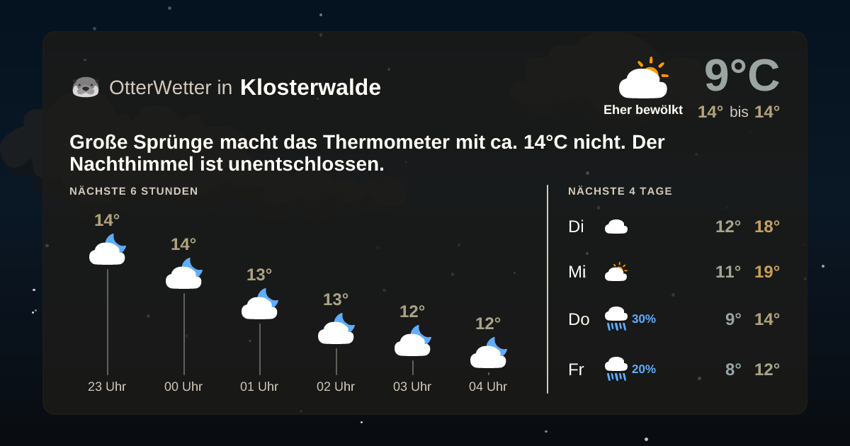 Widget-Vorschau für Klosterwalde Wetter-Widget-Vorschau mit Vorhersagedaten für Klosterwalde