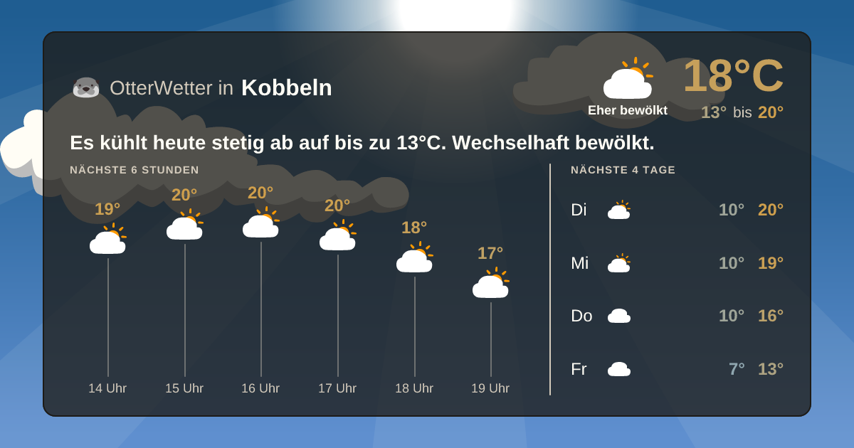 Widget-Vorschau für Kobbeln Wetter-Widget-Vorschau mit Vorhersagedaten für Kobbeln