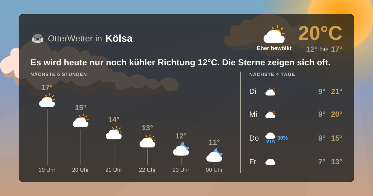 Widget-Vorschau für Kölsa Wetter-Widget-Vorschau mit Vorhersagedaten für Kölsa