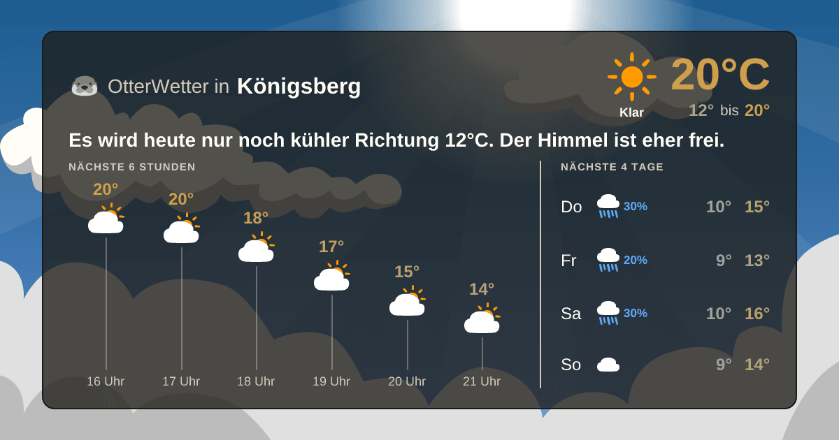 Wetter-Widget-Vorschau mit Vorhersagedaten für Königsberg