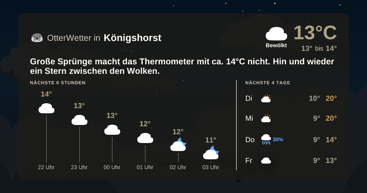 Widget-Vorschau für Königshorst Wetter-Widget-Vorschau mit Vorhersagedaten für Königshorst