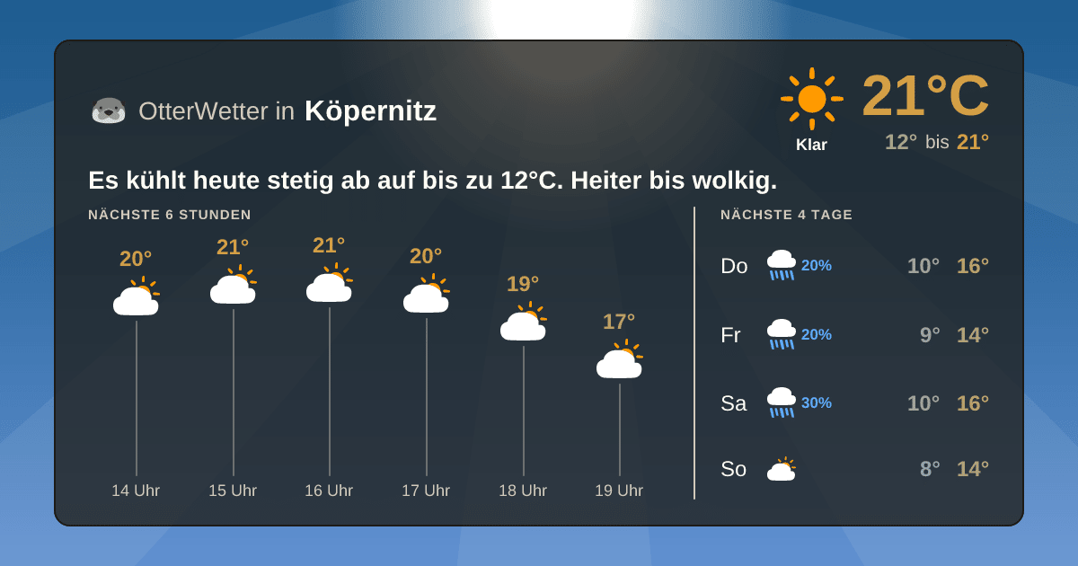 Widget-Vorschau für Köpernitz Wetter-Widget-Vorschau mit Vorhersagedaten für Köpernitz