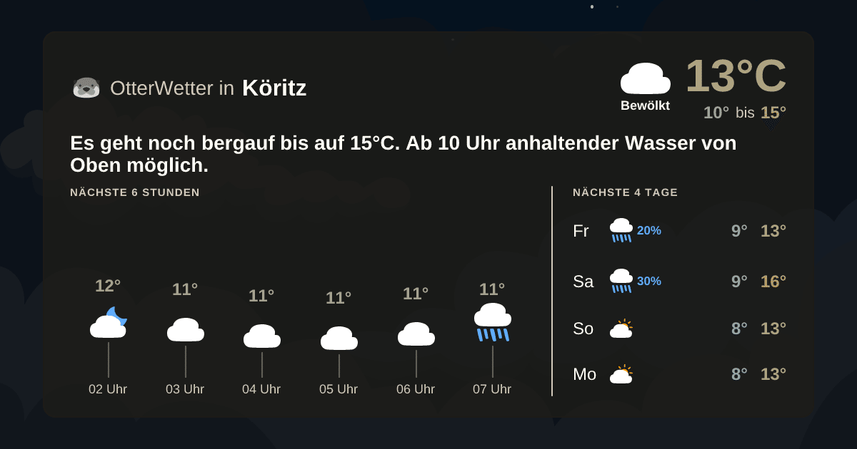 Widget-Vorschau für Köritz Wetter-Widget-Vorschau mit Vorhersagedaten für Köritz