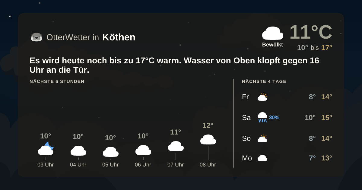 OtterWetter-Widget Köthen