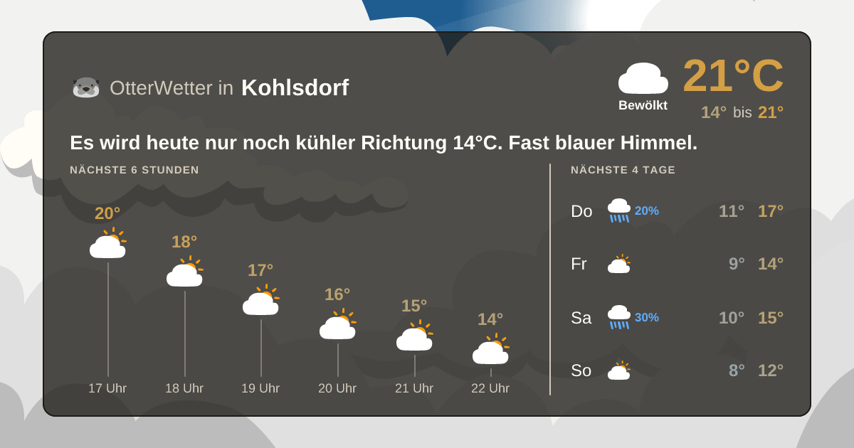 Widget-Vorschau für Kohlsdorf Wetter-Widget-Vorschau mit Vorhersagedaten für Kohlsdorf