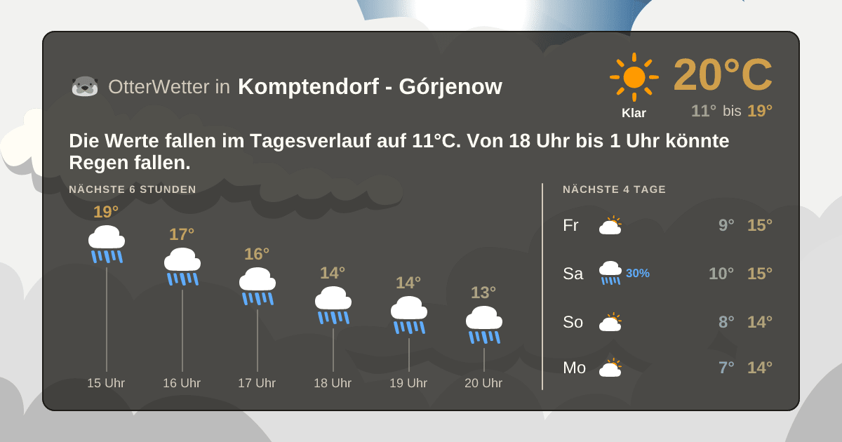 Widget-Vorschau für Komptendorf - Górjenow Wetter-Widget-Vorschau mit Vorhersagedaten für Komptendorf - Górjenow