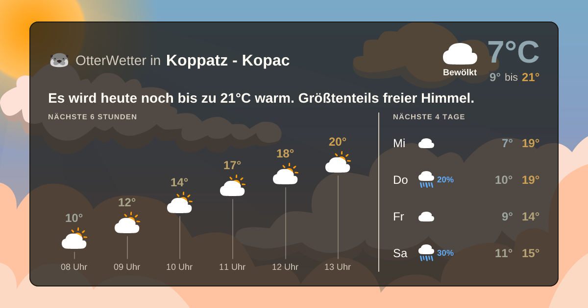 OtterWetter-Widget Koppatz - Kopac