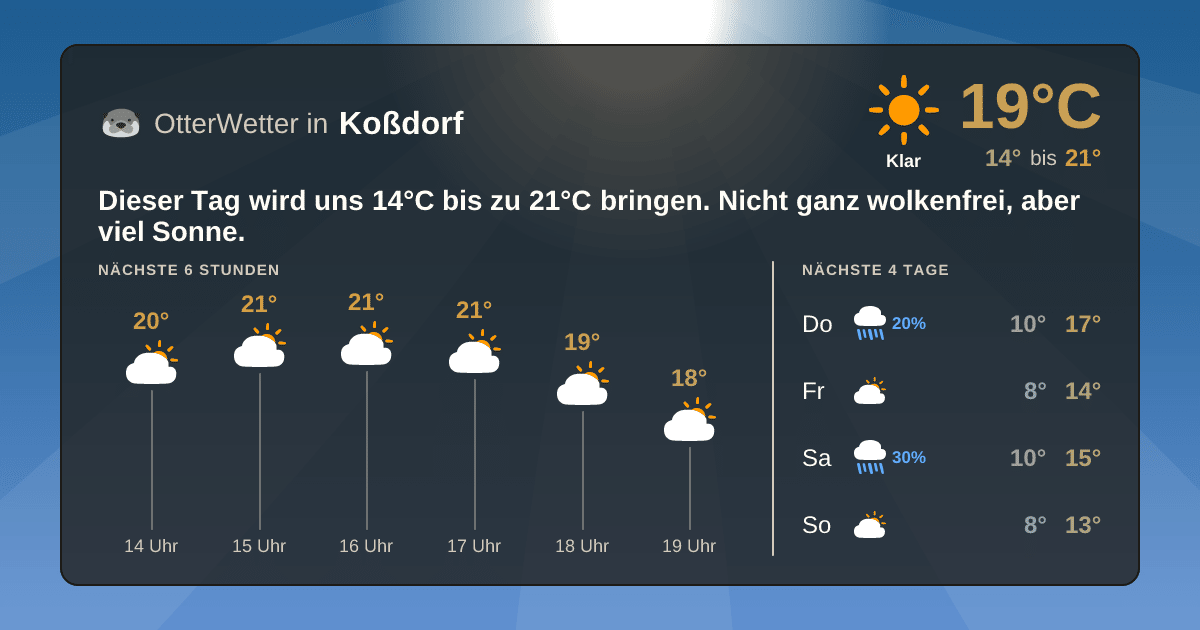 OtterWetter-Widget Koßdorf