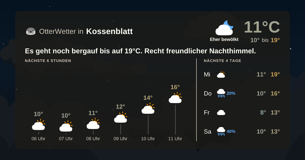 OtterWetter-Widget Kossenblatt