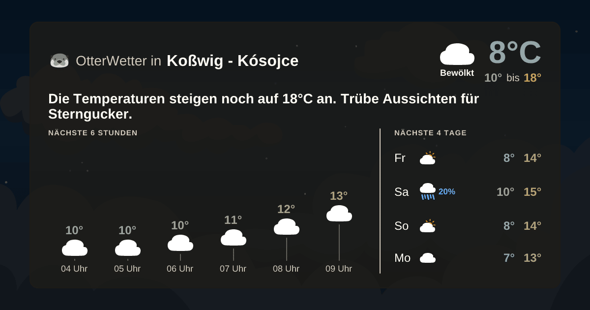 OtterWetter-Widget Koßwig - Kósojce