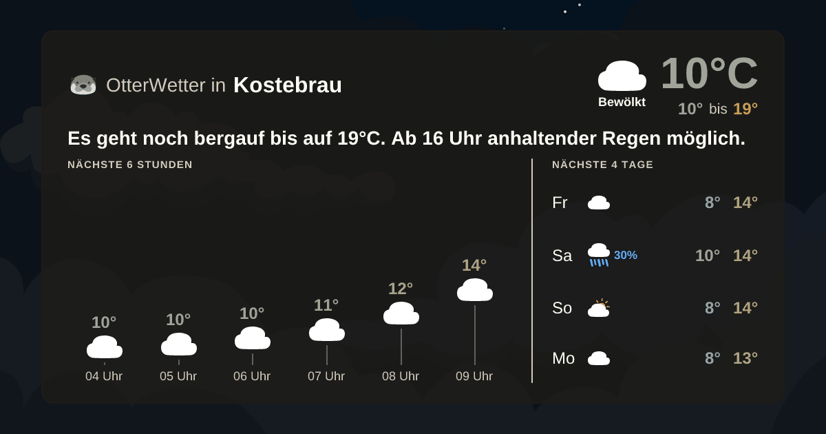 OtterWetter-Widget Kostebrau