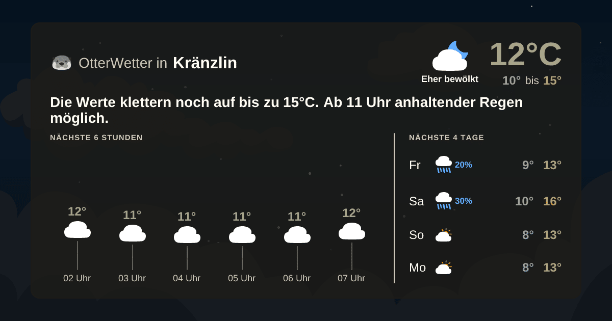 Widget-Vorschau für Kränzlin Wetter-Widget-Vorschau mit Vorhersagedaten für Kränzlin