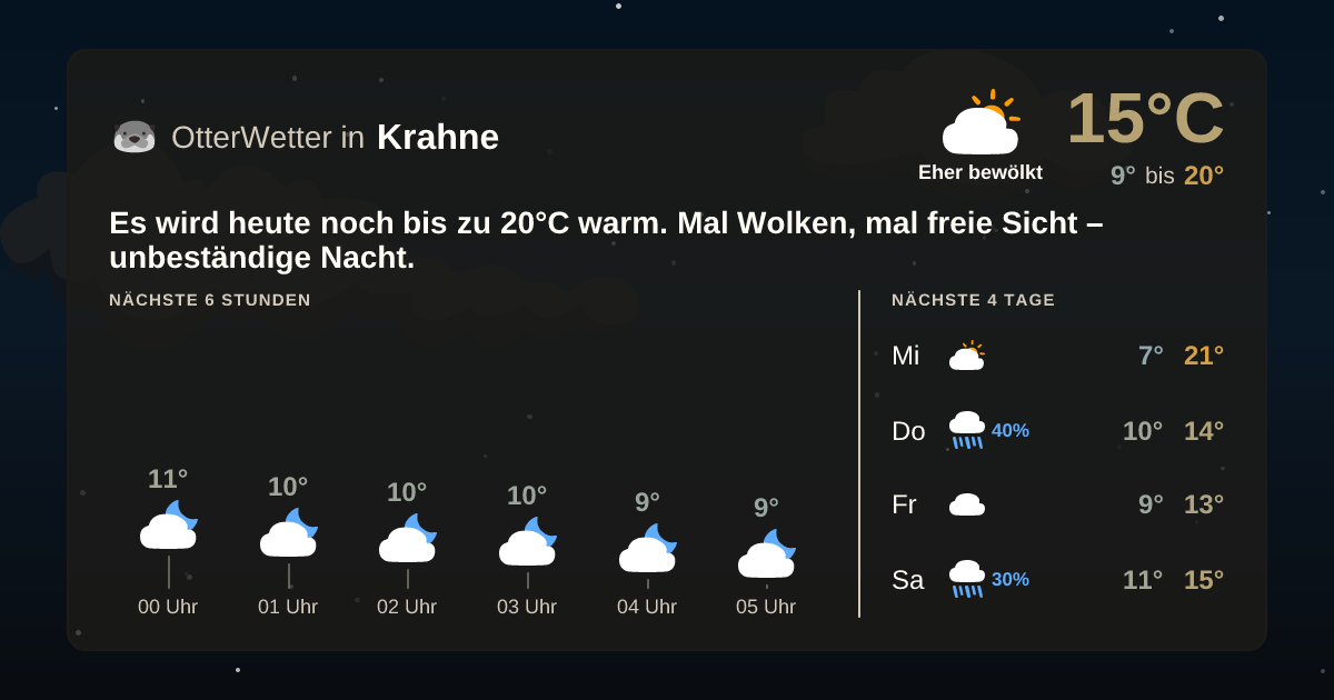 OtterWetter-Widget Krahne