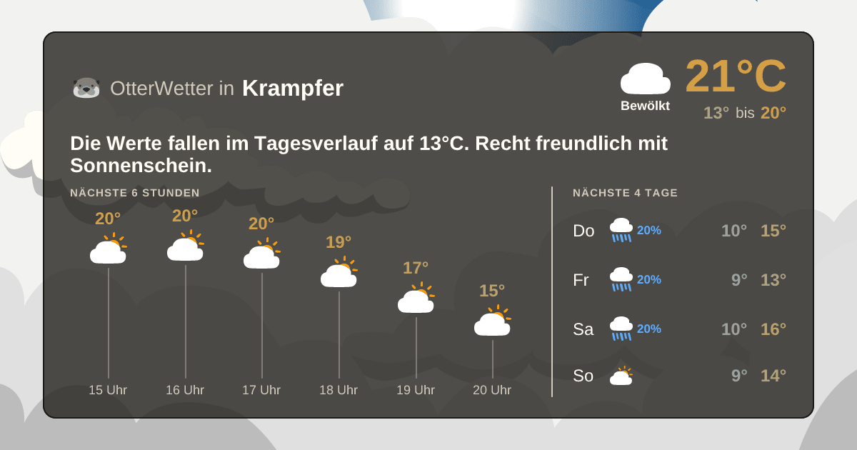 Wetter-Widget-Vorschau mit Vorhersagedaten für Krampfer