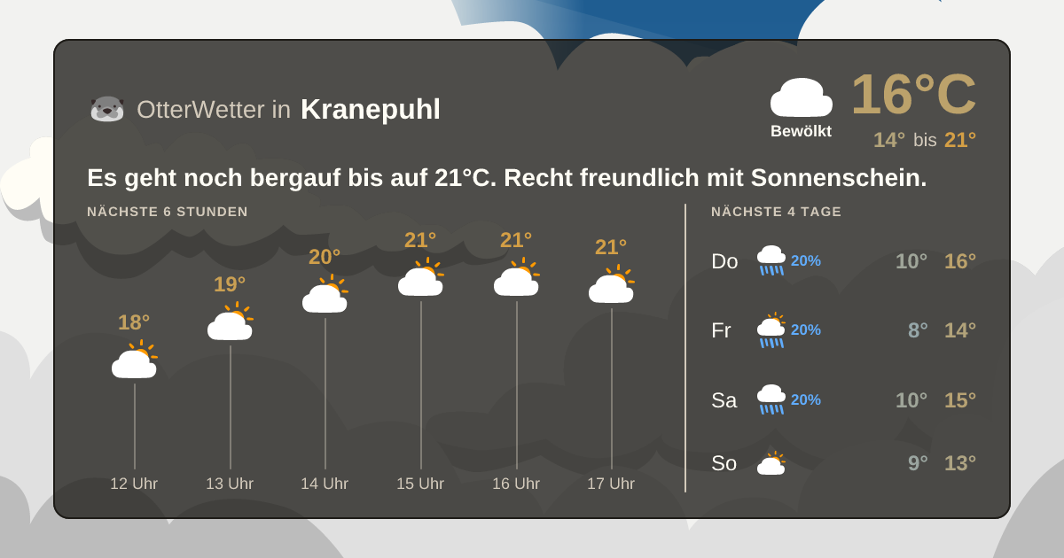 Wetter-Widget-Vorschau mit Vorhersagedaten für Kranepuhl