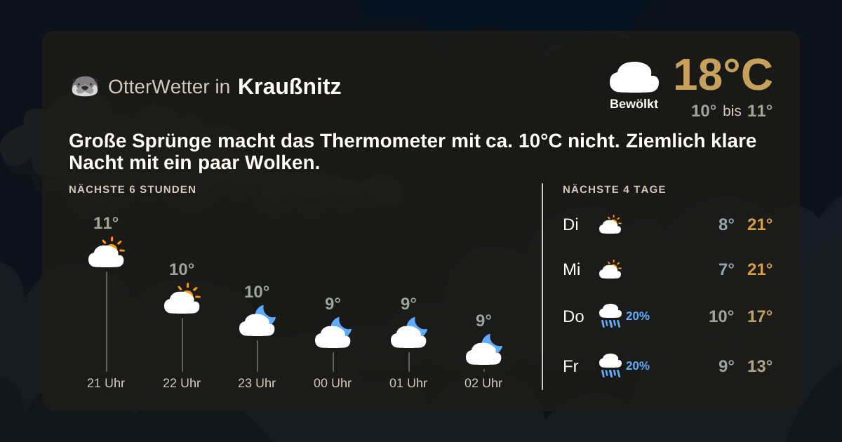 Widget-Vorschau für Kraußnitz Wetter-Widget-Vorschau mit Vorhersagedaten für Kraußnitz