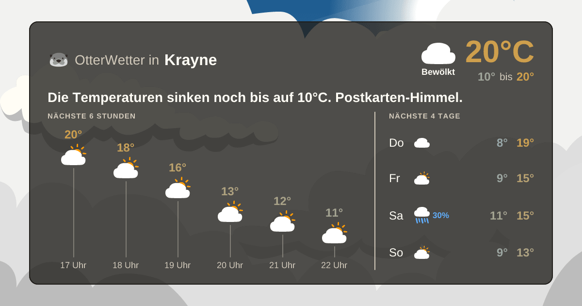 Widget-Vorschau für Krayne Wetter-Widget-Vorschau mit Vorhersagedaten für Krayne