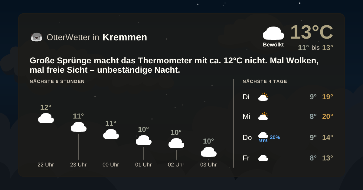 Widget-Vorschau für Kremmen Wetter-Widget-Vorschau mit Vorhersagedaten für Kremmen