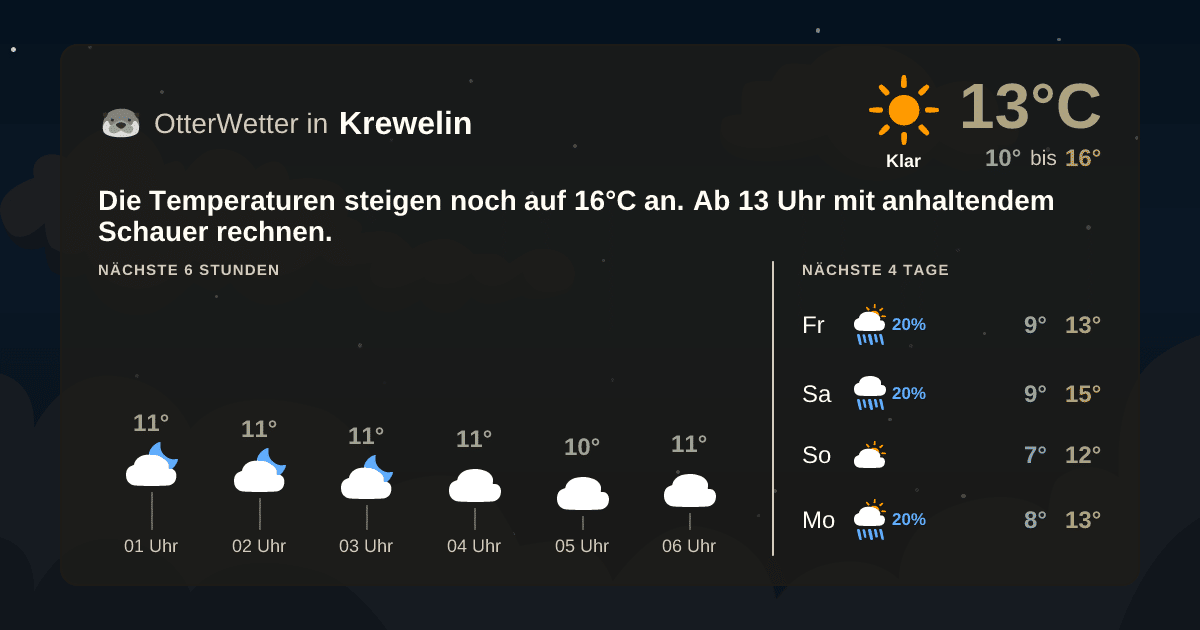 Widget-Vorschau für Krewelin Wetter-Widget-Vorschau mit Vorhersagedaten für Krewelin