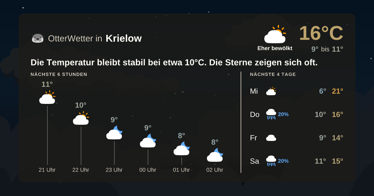 OtterWetter-Widget Krielow