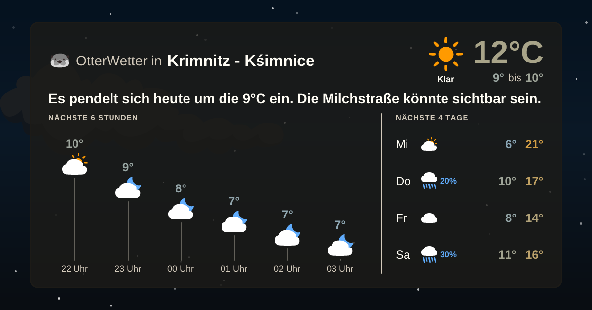 Wetter-Widget-Vorschau mit Vorhersagedaten für Krimnitz - Kśimnice