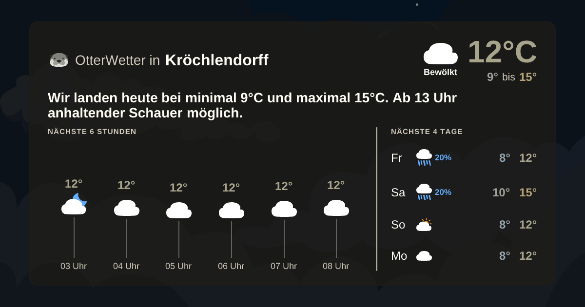 OtterWetter-Widget Kröchlendorff