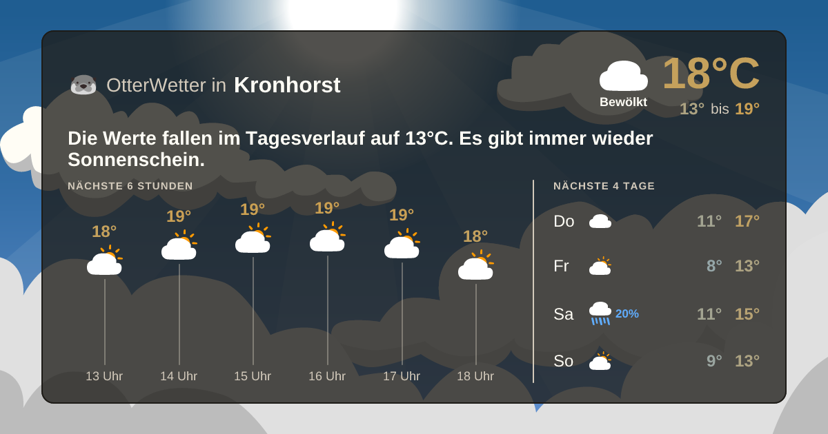 OtterWetter-Widget Kronhorst