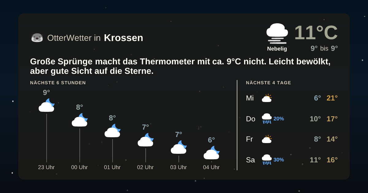 OtterWetter-Widget Krossen