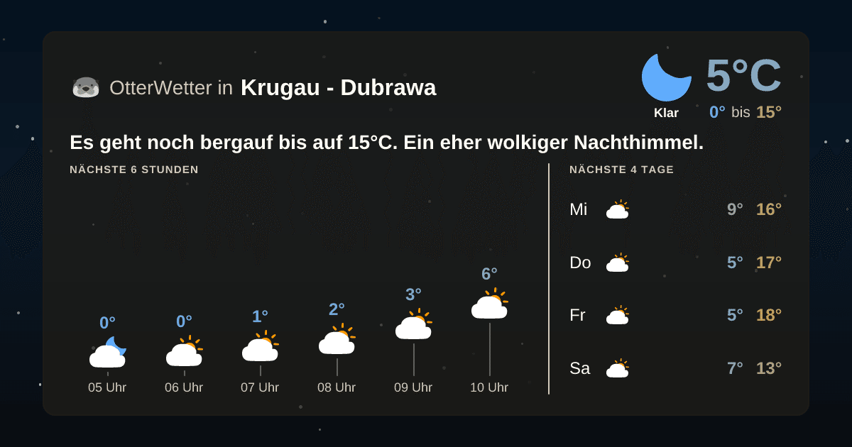 OtterWetter-Widget Krugau - Dubrawa