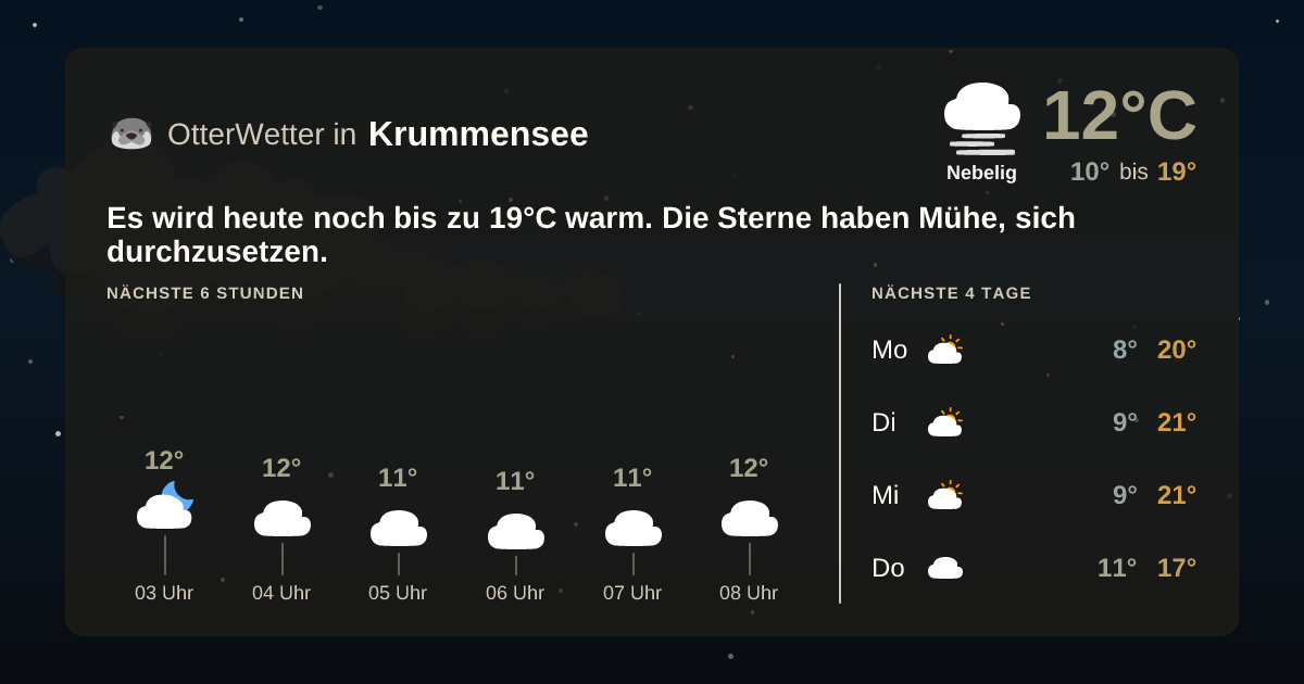 OtterWetter-Widget Krummensee