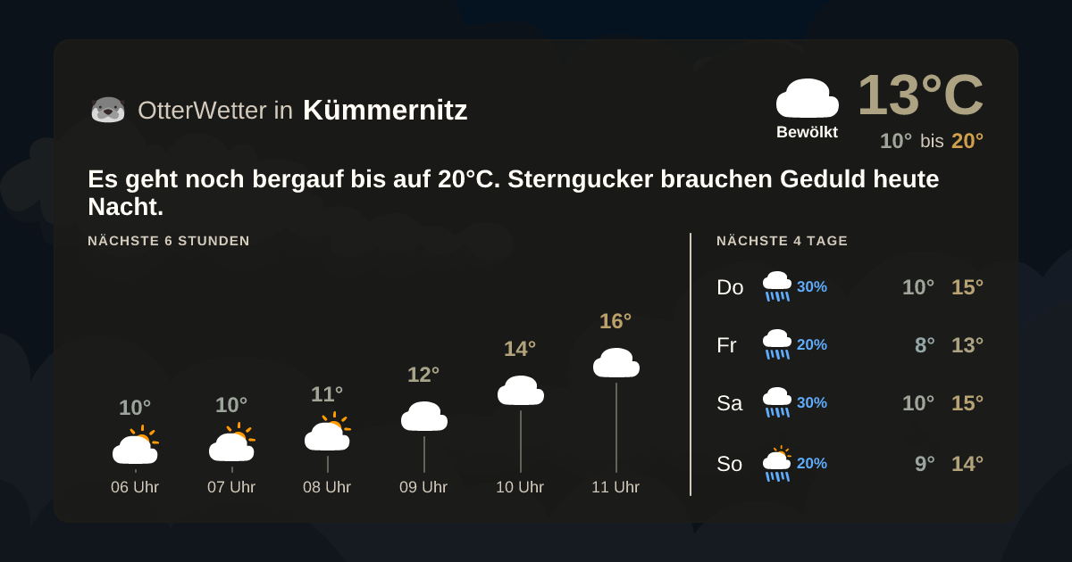 OtterWetter-Widget Kümmernitz