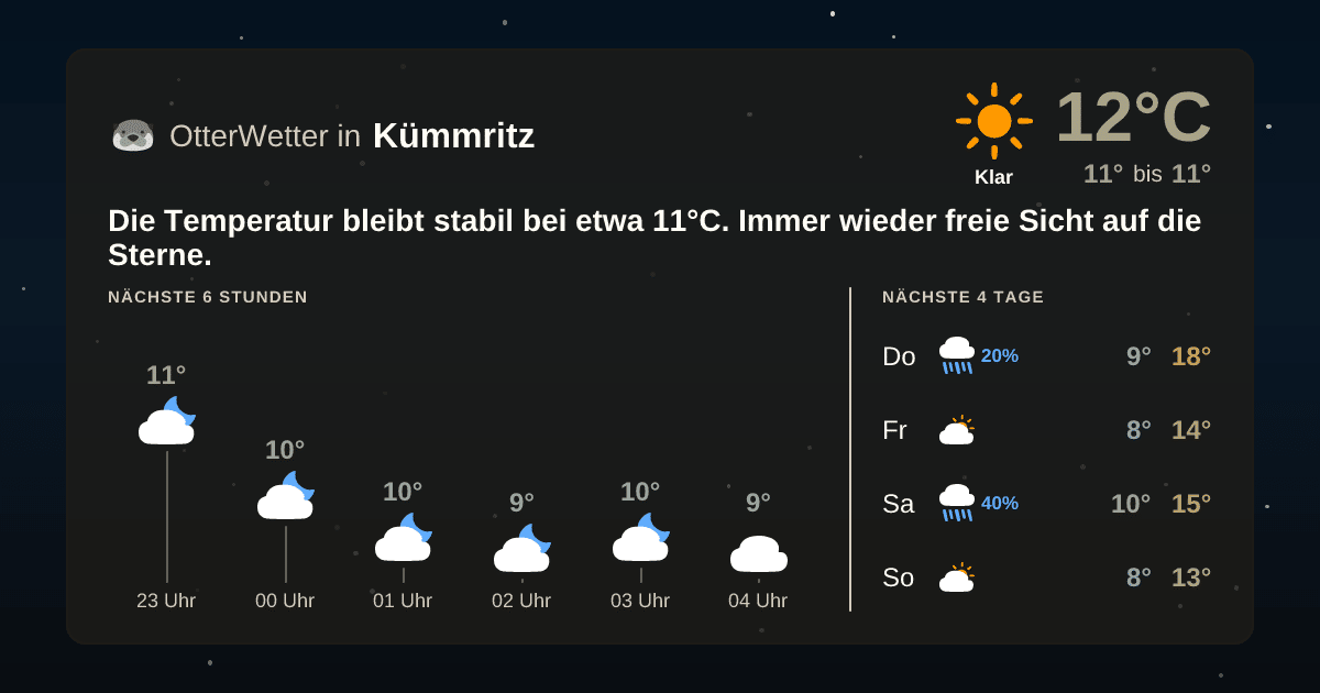 Wetter-Widget-Vorschau mit Vorhersagedaten für Kümmritz