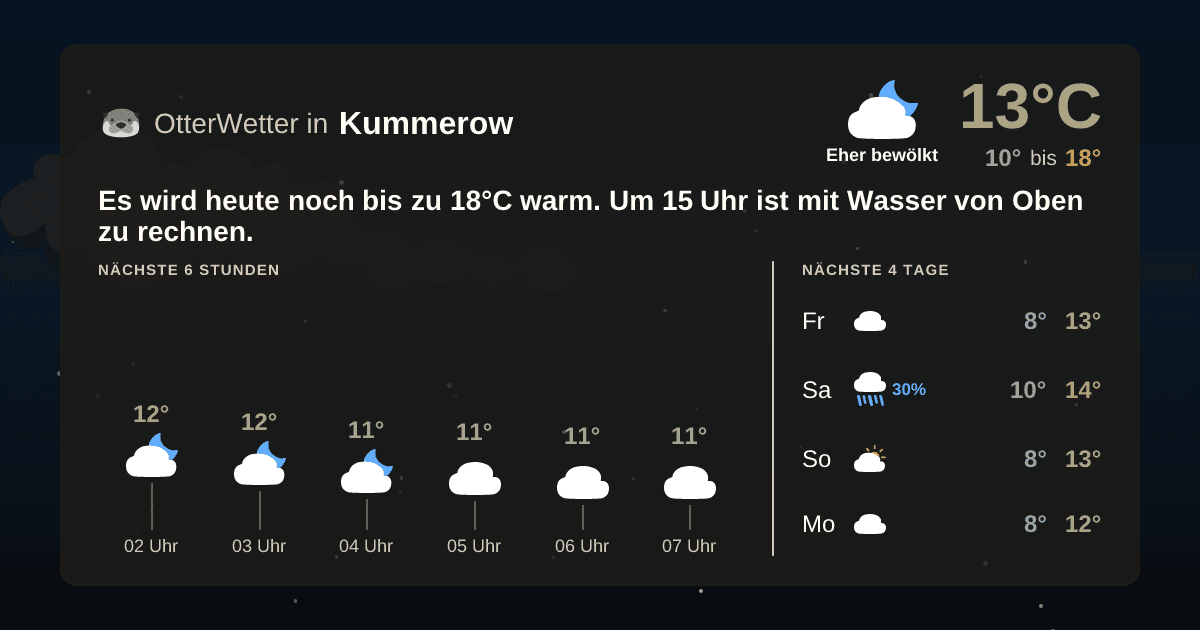 Widget-Vorschau für Kummerow Wetter-Widget-Vorschau mit Vorhersagedaten für Kummerow