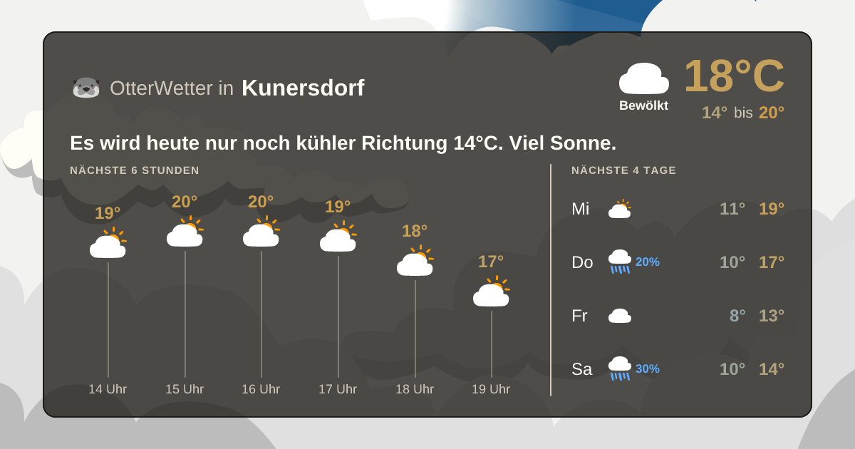 OtterWetter-Widget Kunersdorf