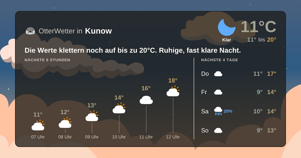 OtterWetter-Widget Kunow