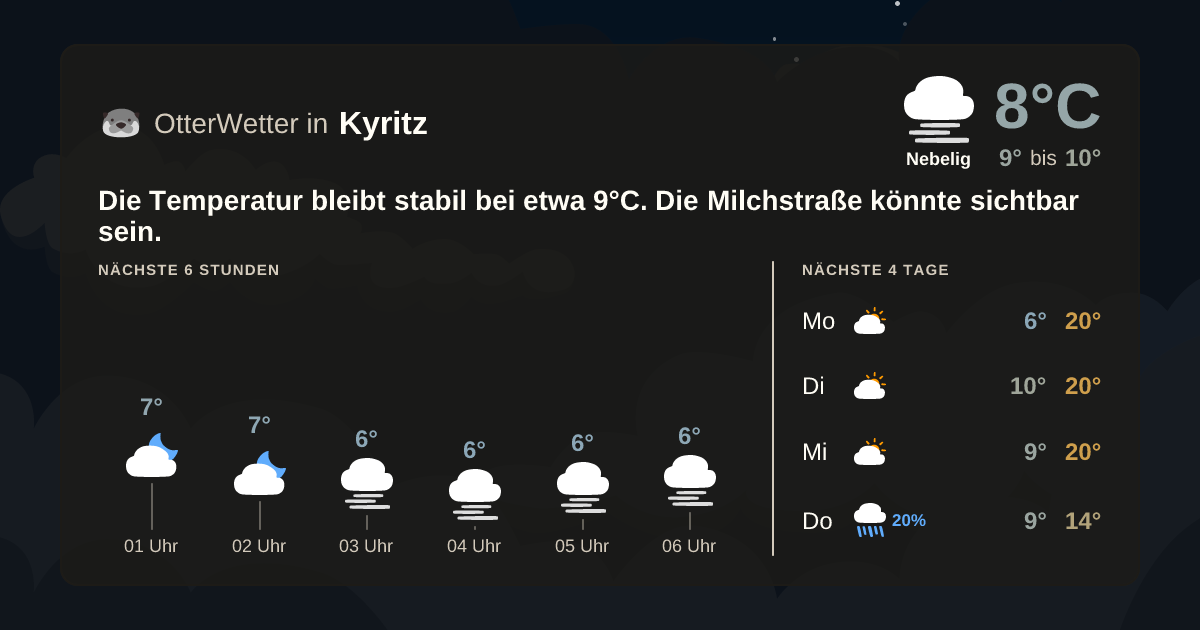 OtterWetter-Widget Kyritz