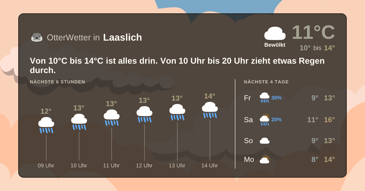 Widget-Vorschau für Laaslich Wetter-Widget-Vorschau mit Vorhersagedaten für Laaslich