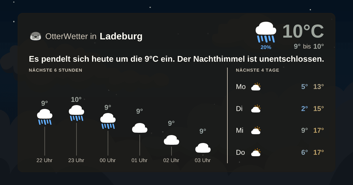 Widget-Vorschau für Ladeburg Wetter-Widget-Vorschau mit Vorhersagedaten für Ladeburg