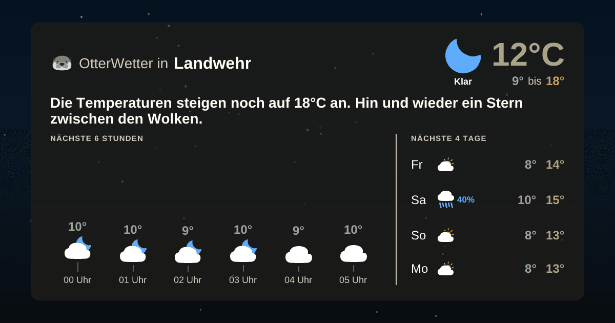 OtterWetter-Widget Landwehr