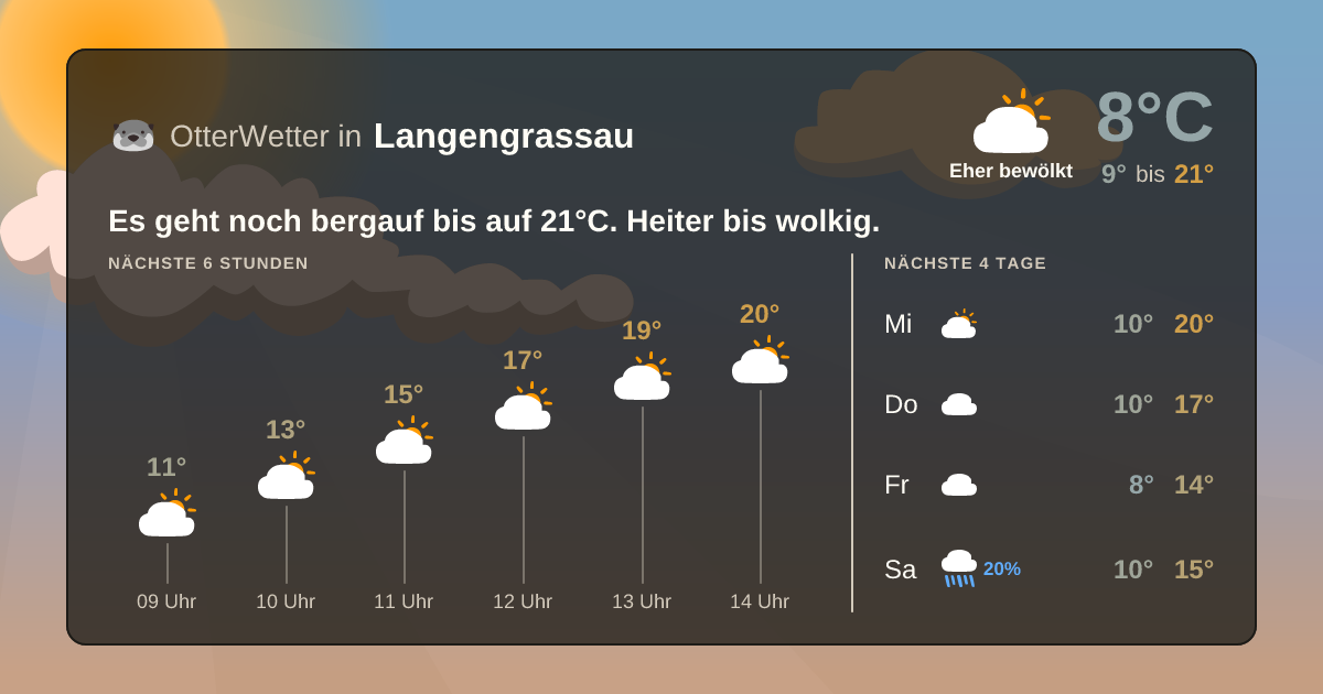 OtterWetter-Widget Langengrassau