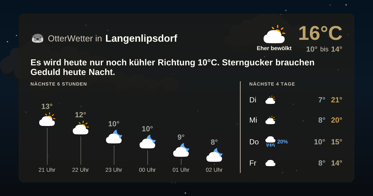 Widget-Vorschau für Langenlipsdorf Wetter-Widget-Vorschau mit Vorhersagedaten für Langenlipsdorf