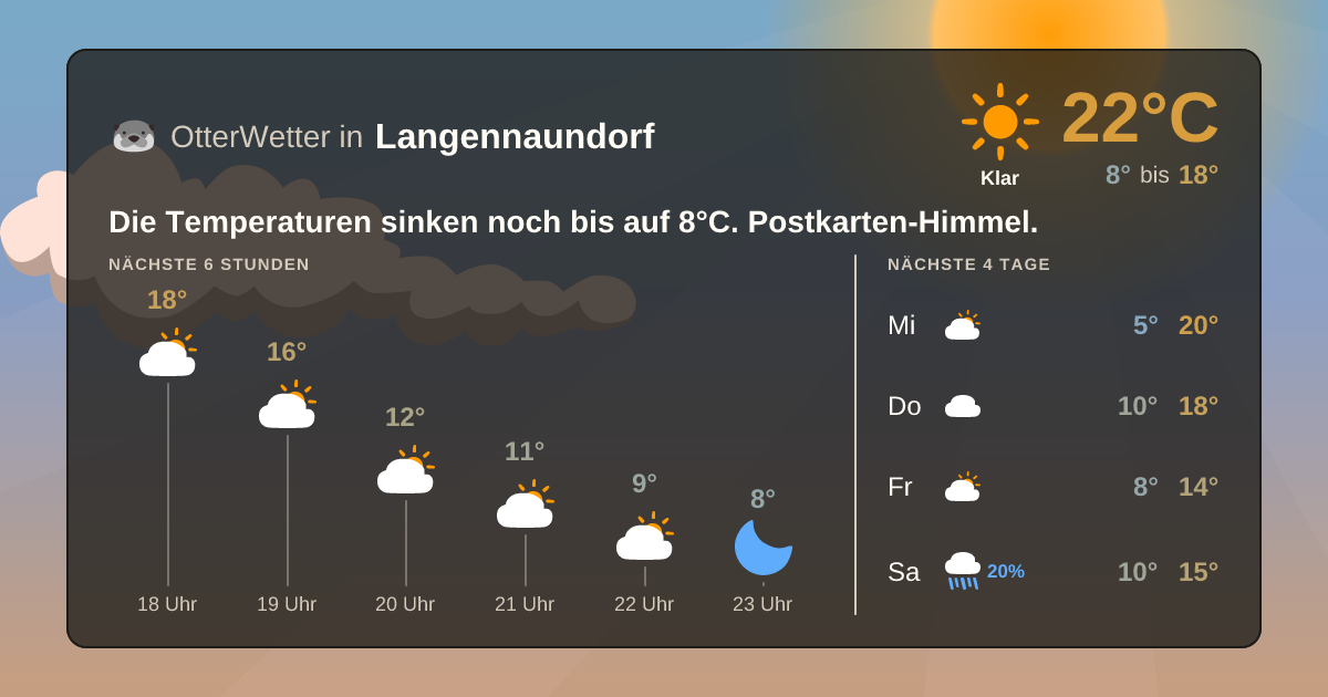 Widget-Vorschau für Langennaundorf Wetter-Widget-Vorschau mit Vorhersagedaten für Langennaundorf