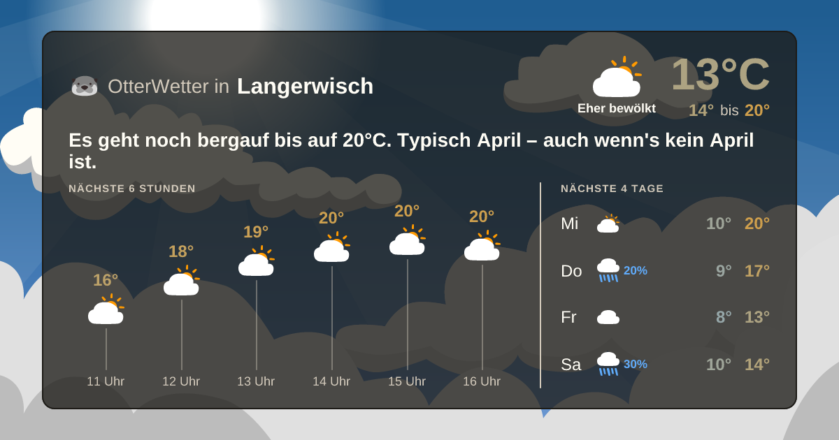 Widget-Vorschau für Langerwisch Wetter-Widget-Vorschau mit Vorhersagedaten für Langerwisch