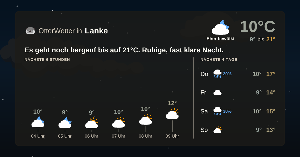 Wetter-Widget-Vorschau mit Vorhersagedaten für Lanke